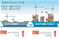 15外贸出口