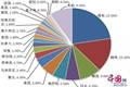 3_副本